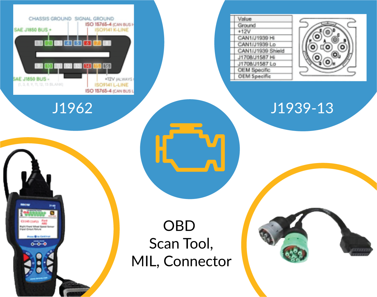 Onboard Diagnostics (OBD) for HeavyDuty Diesel Engines, Hybrids, and